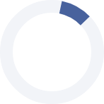 Foreign Employee Ratio