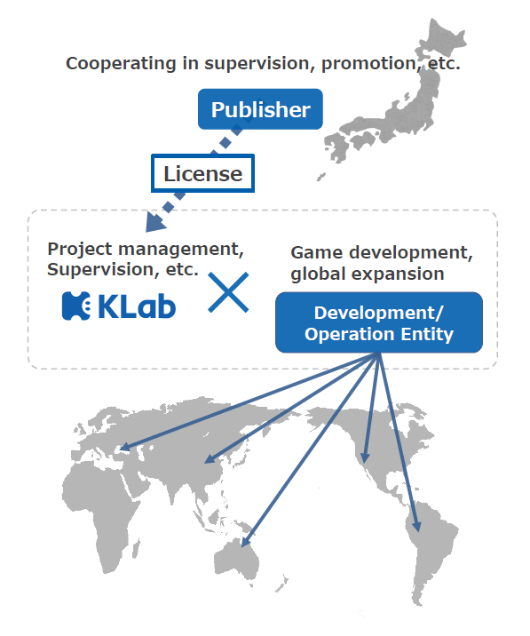 KLab Acquires Worldwide Distribution Rights for a New Online Game