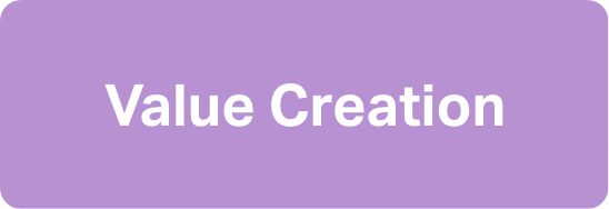 Value Creation