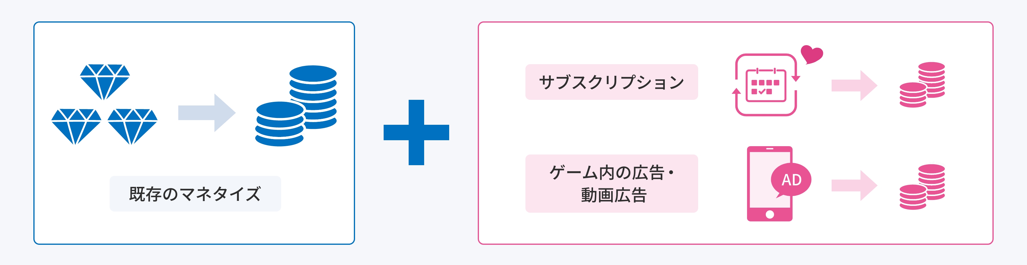 マネタイズの多様化