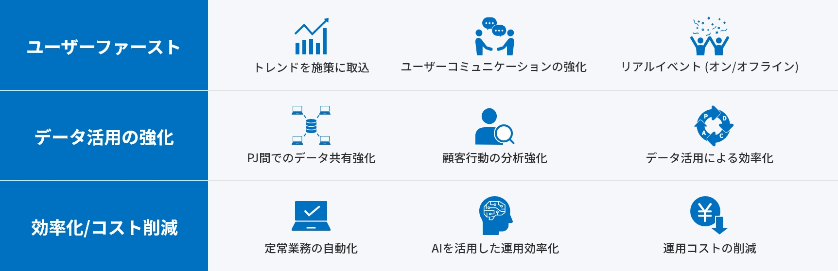 長期安定運用による減衰の抑制