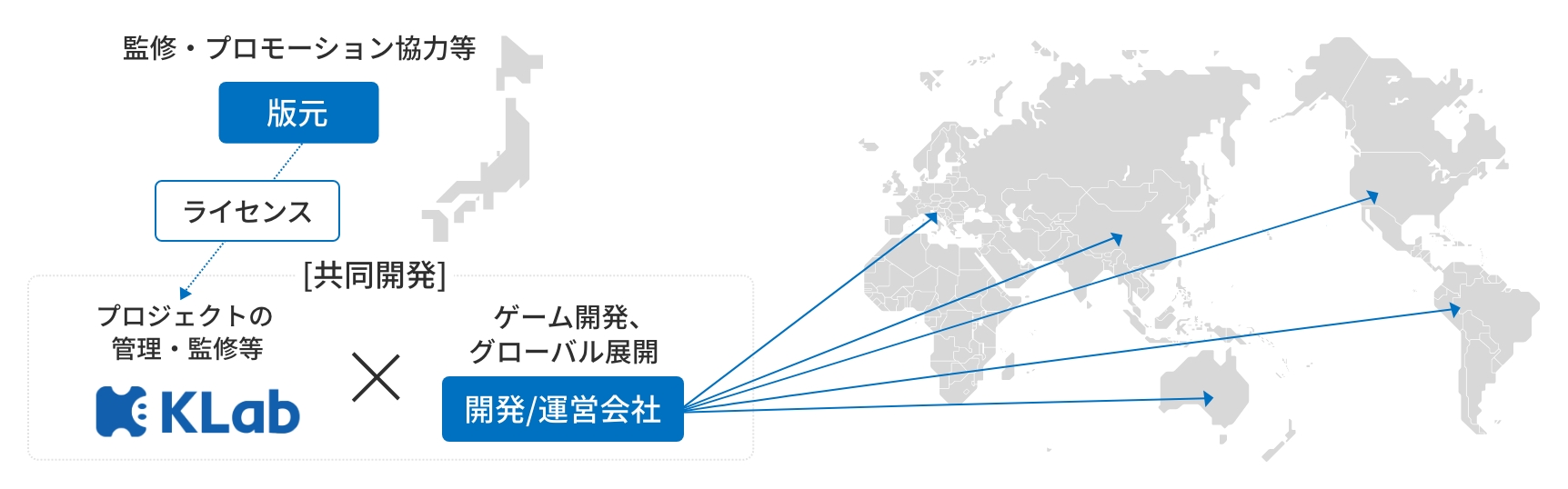 日本IPの海外向けゲーム開発支援を推進