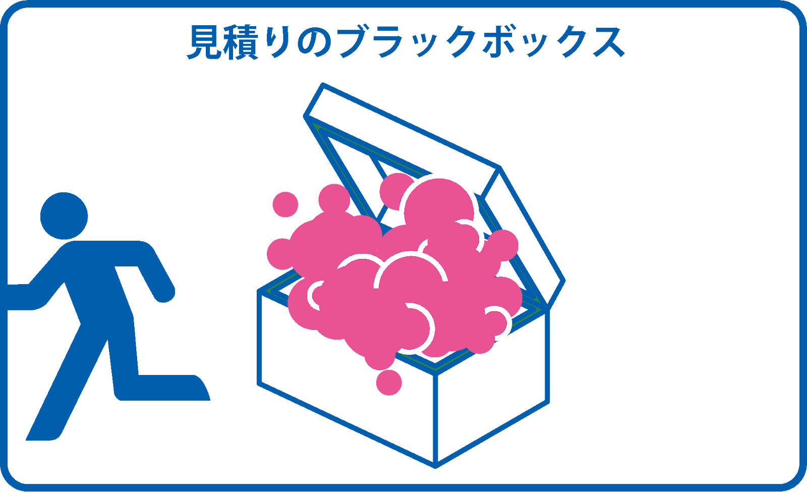 見積もりのブラックボックス