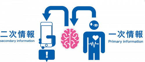 一次情報と虹情報のイメージ図