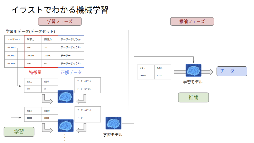 機械学習入門社内勉強会を開催しました Technology Klablog Klab株式会社