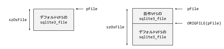 sqlite3_file memory layout image