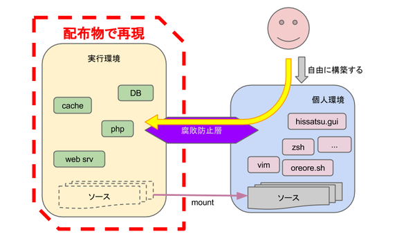 構築物イメージ