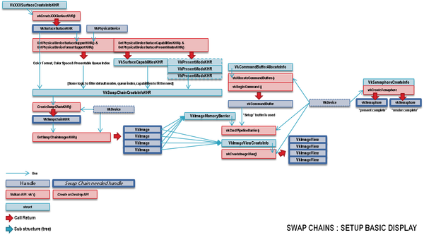 Swap Chain Setup