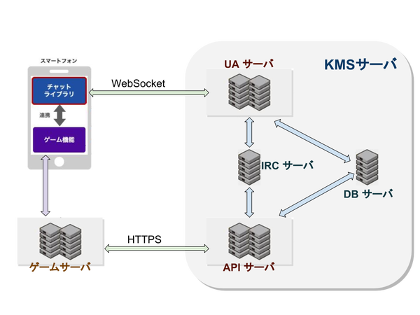KMSの構成