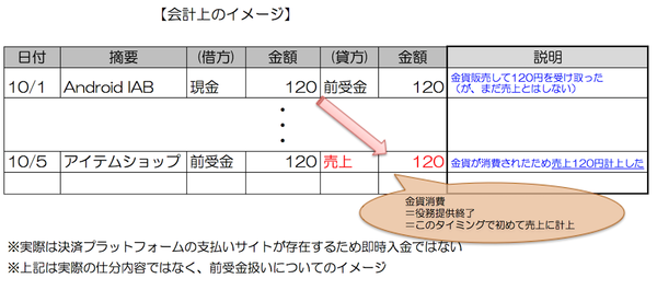 帳簿イメージ