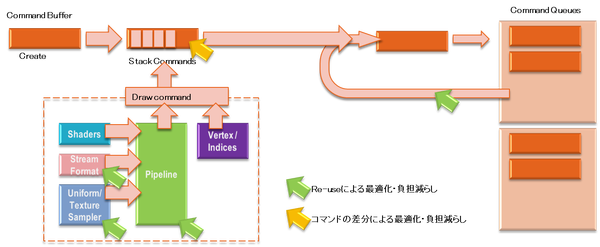 Reusability in Vulkan