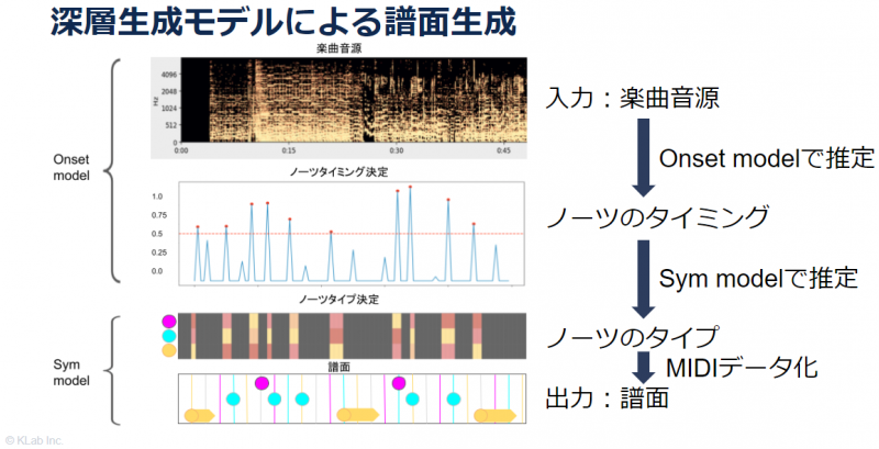 KLab_KyusyuUniv_image02_202205.png