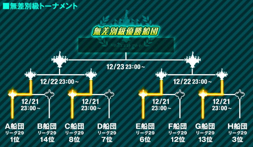 「夜の艦隊戦!無差別級トーナメント2016」開催!