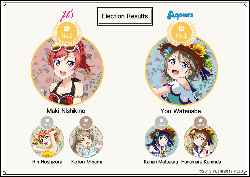 Election Results