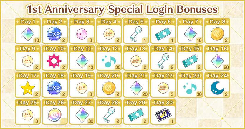 1st Anniversary Special Login Bonuses