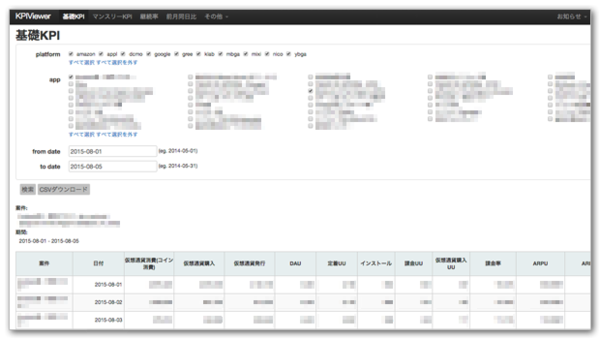 Screenshot of the KPI Reporting System